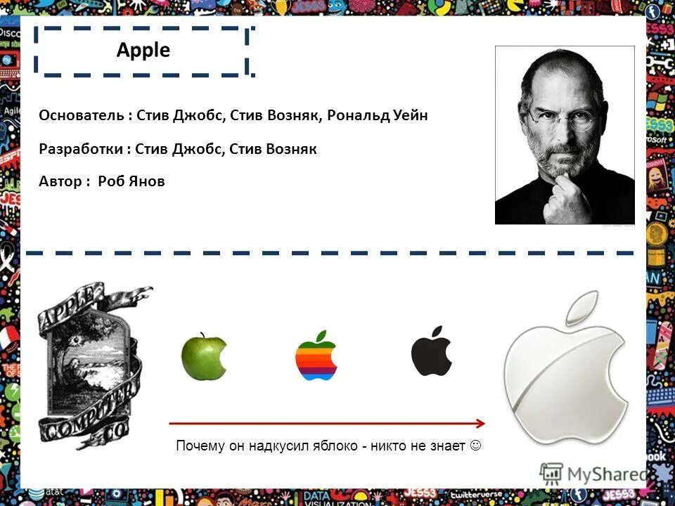 A b c d стив джобс. Стив джобс 1955-2011. Стив джобс заниматься нужно тем. Загадка от стива джобса мем. A b c d стив джобс.