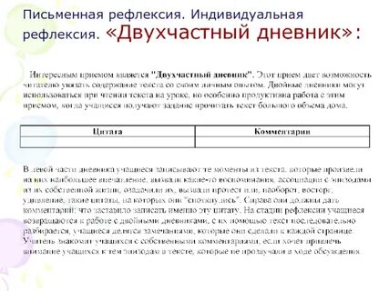 Дневник рефлексии