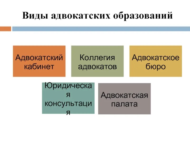 Чем отличается адвокатское бюро от коллегии