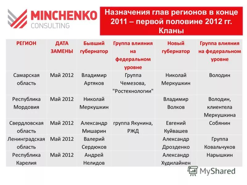 таблица регионов на автомобильных номерах 2023. таблица регионов автомобильных номеров россии. дата регион. дата регион. регионы страны.
