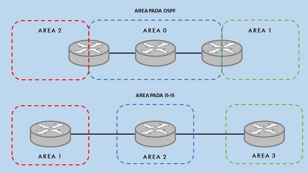 Протокол ис. OSPF топология. Типы пакетов OSPF. Маршрутизация Rip и OSPF. Этапы OSPF.