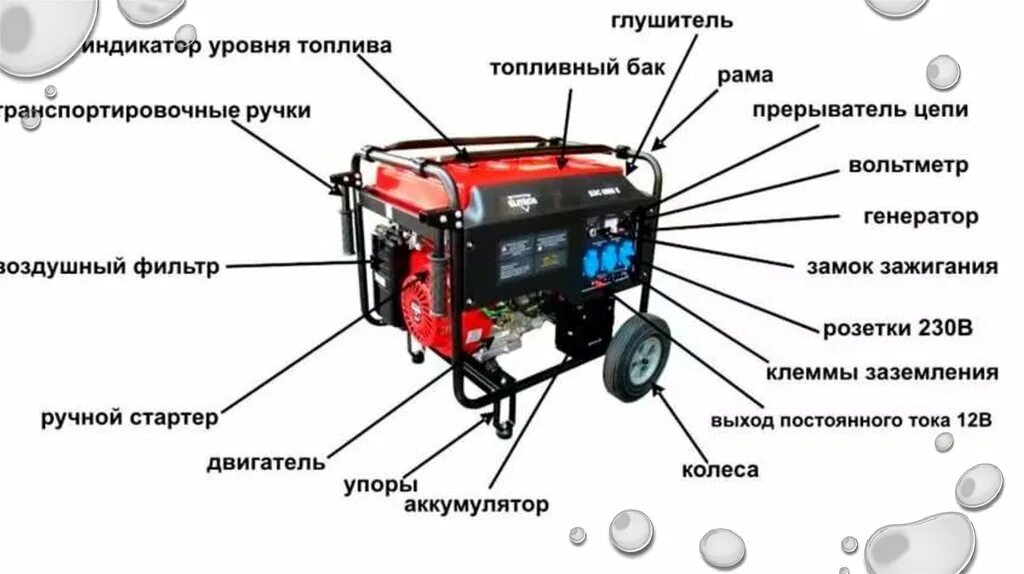 Генератор 5 1 это. Переносные бензиновые генераторы 220 вольт схема. генератор дизельный 5 5 квт. генератор бензиновый ттх. бензиновый генератор 2.5квт схема внутри.