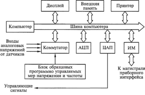Определение структурной схемы системы Введение в системы управления Авторская платформа