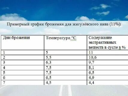 Температура ферментации