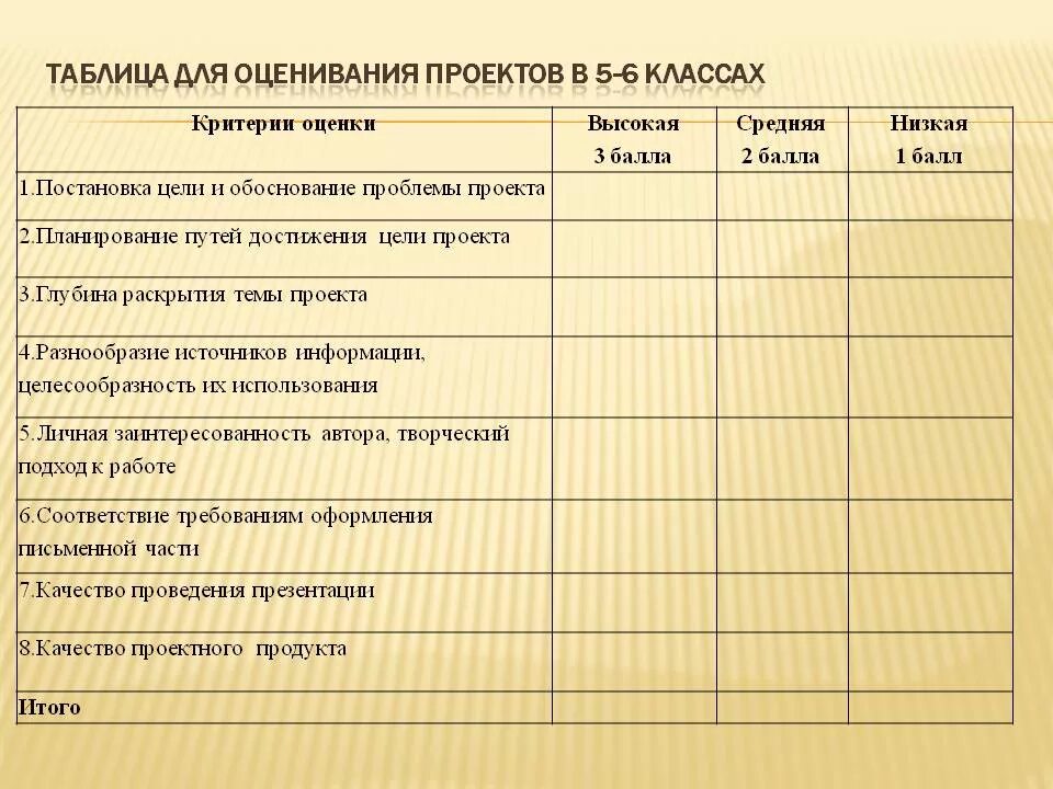 Оценка учеников на уроке. Лист оценки проекта. Критерии оценочного листа. Таблица оценивания. Таблица оценки проекта.