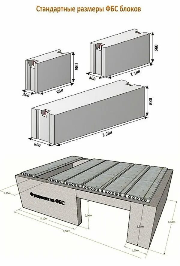 Блоки ФБС габариты. Блоки ФБС Размеры. Ширина блоков ФБС. Ширина блоков ФБС для фундамента.