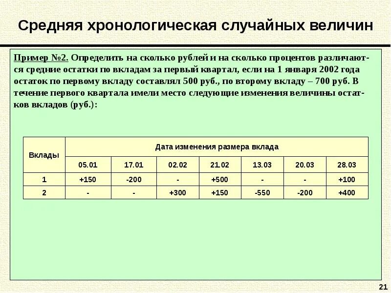 Определить общее изменение величины. Средняя хронологическая величина. средняя хронологическая величина пример. средняя хронологическая величина в статистике. средние величины пример.