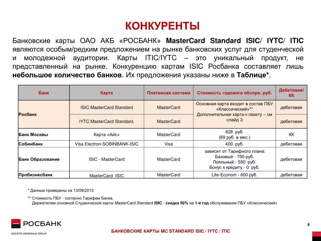 Дополнительная карта к основной. Росбанк ПБУ. Предложение на рынке банковских услуг. Росбанк дебетовая карта. Карта Росбанк 2021.