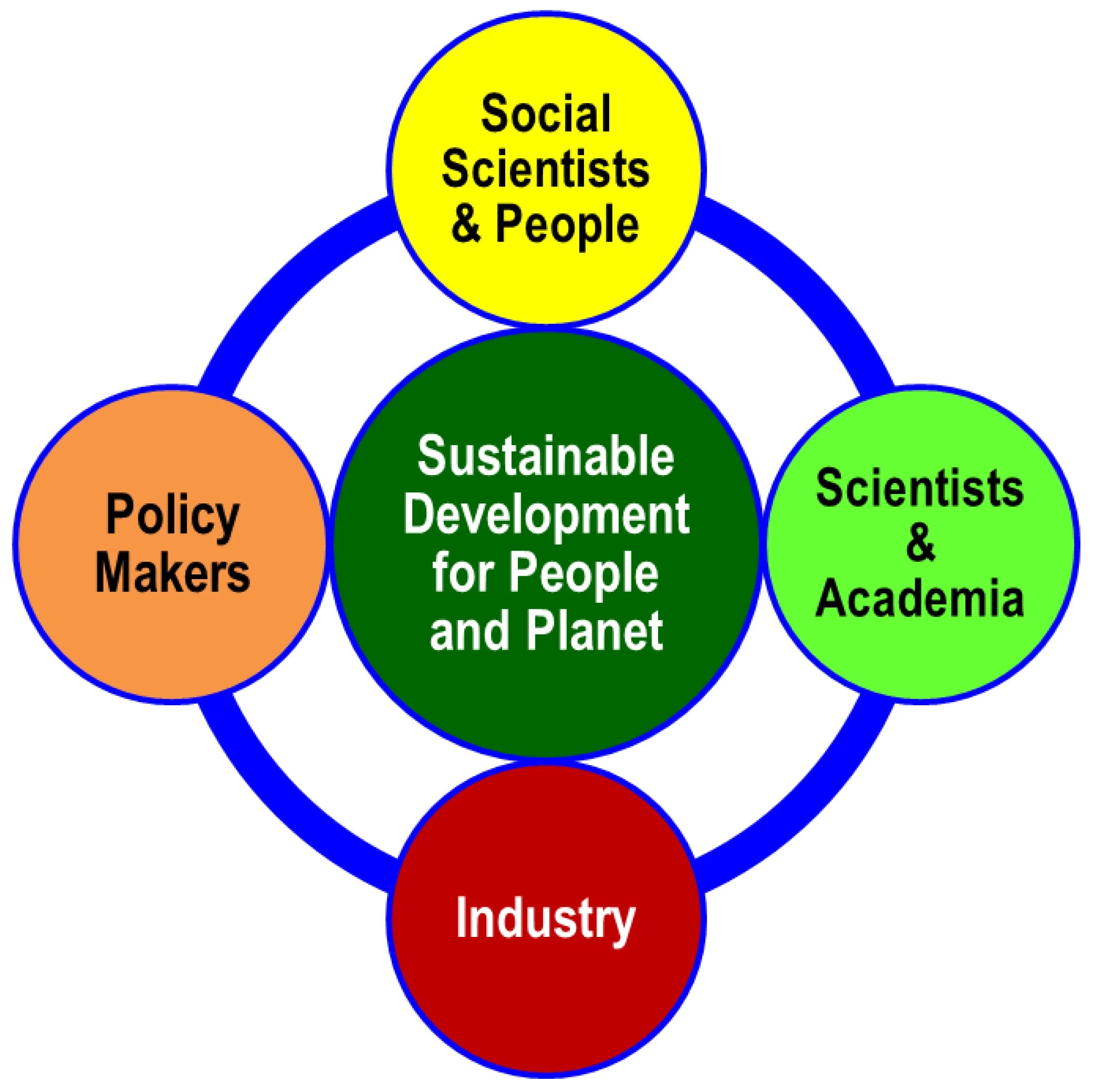 Green investment. Благоустройство инфографика. Концепция устойчивого развития. Зеленая экономика. Инвестирование картинки.