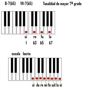 B piano
