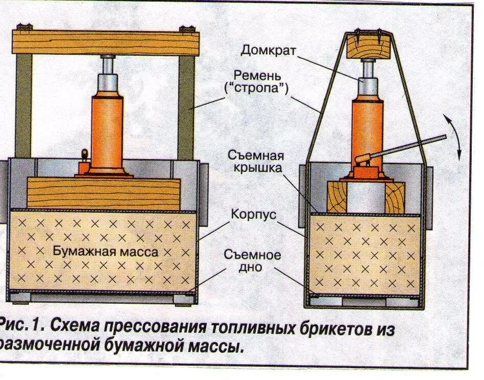 Самодельные опилки. Самодельный станок для изготовления топливных брикетов из опилок. Самодельный пресс для брикетов из опилок. Схема станка для топливных брикетов. Пресс для топливных брикетов чертежи.