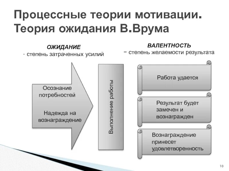 Положения теории мотивации. Теории мотивации труда таблица. Процессные теории мотивации. Теории мотивации кратко таблица. Авторы теории мотивации таблица.