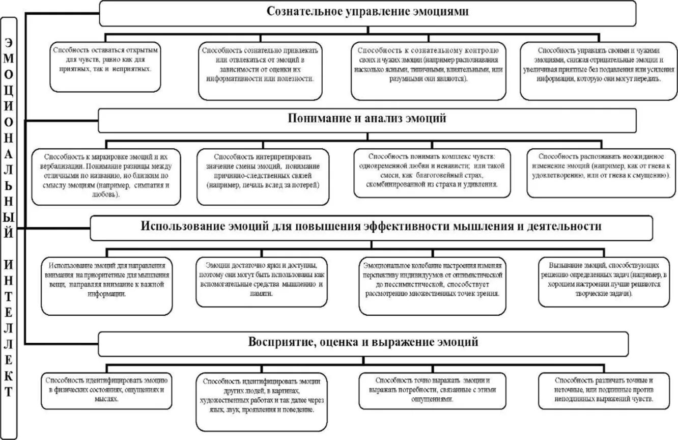 Сознательное как способность