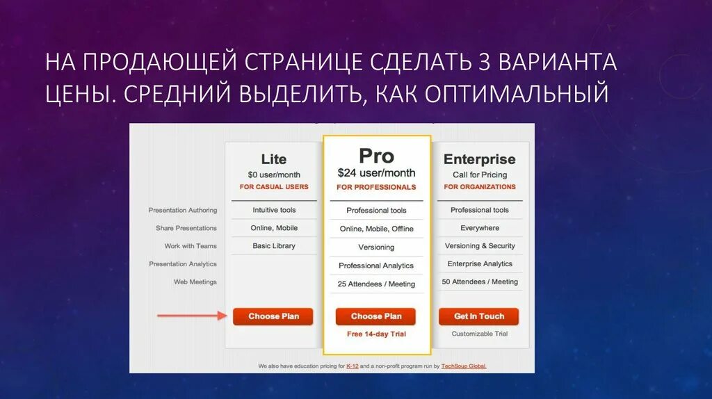 Тарифы 3 вариант. Варианты цен. варианты стоимости. три варианта стоимости. 3 варианта цены.