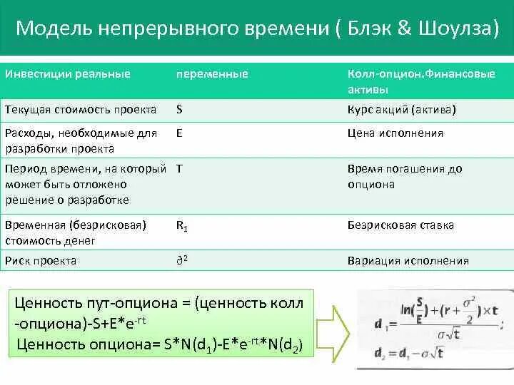 Модель Блэка - Шоулза колл опцион. Текущая стоимость активов. Формула расчета опциона колл. Модель Блэка Шоулза для пут опционов.