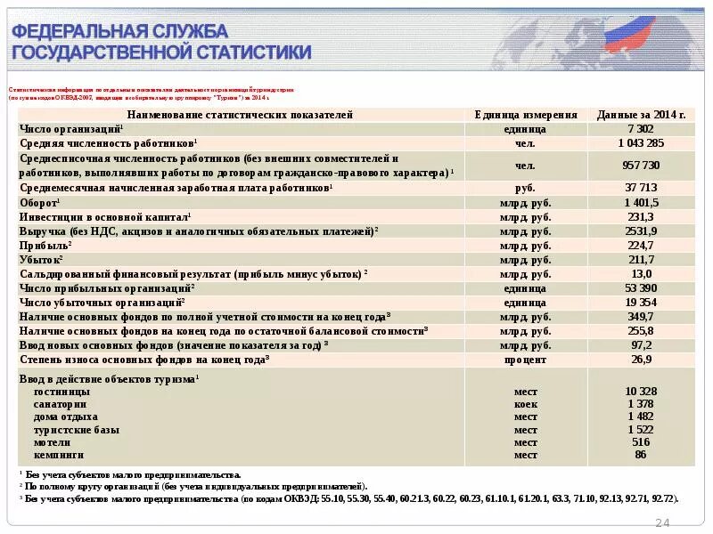 Росстат что это такое