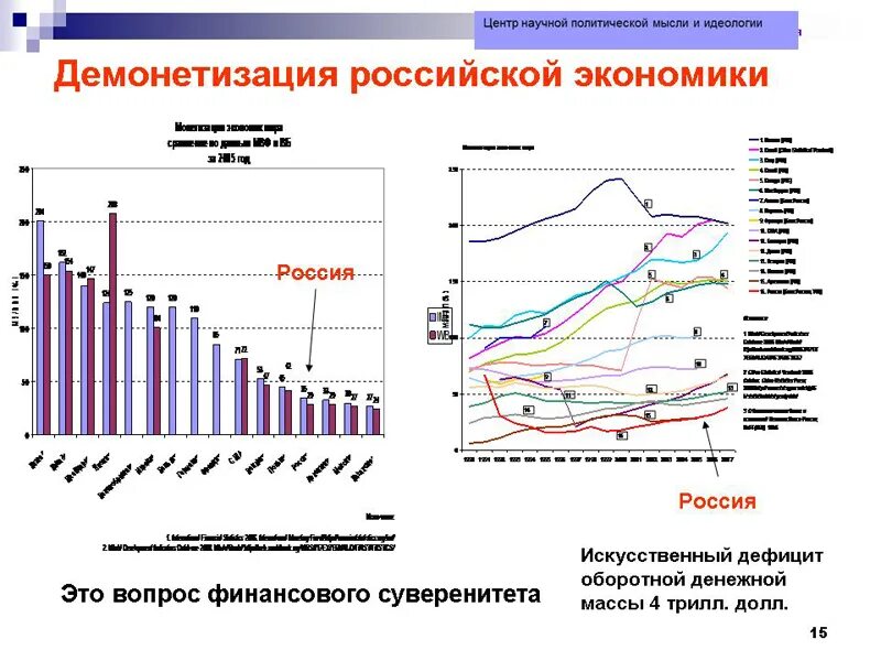 Экономический анализ рф. Монетизация Российской экономики. Коэффициент монетизации экономики. Уровень монетизации экономики. Монетизация Российской экономики по годам таблица.