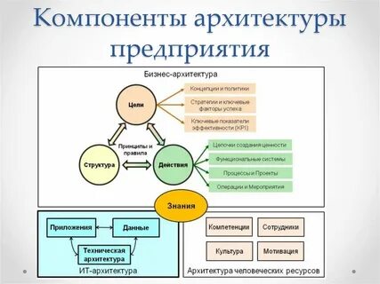 Системные модели проекта
