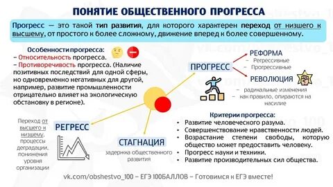 Общ прогресс это