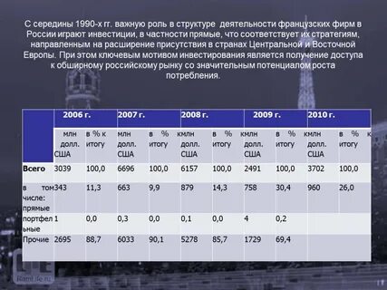Характеристика хозяйственной деятельности населения франции