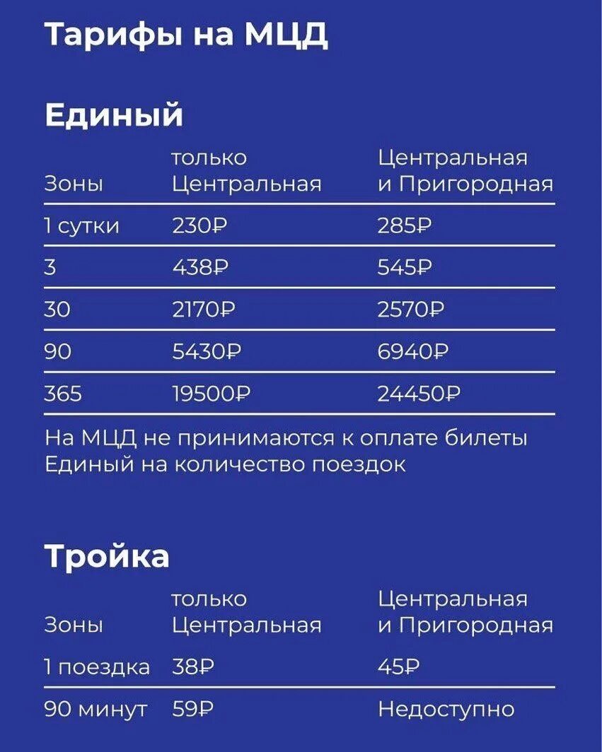 Единый МЦД билет. МЦД тарифы. Зоны МЦД 2. Центральная зона МЦД. Сколько стоит тройка в 2024 году