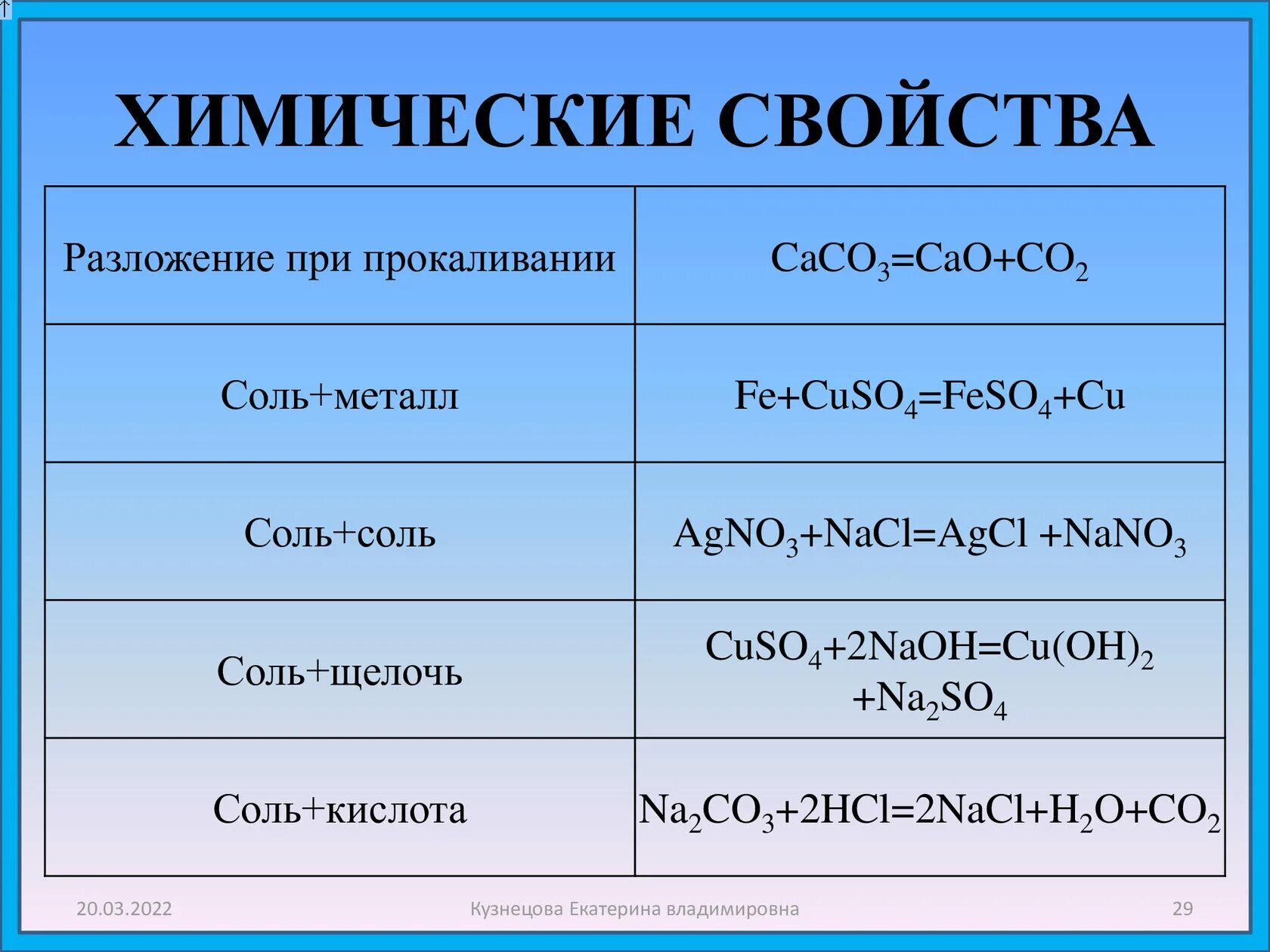 Химическая формула средней соли. Химические свойства солей. Соли химические свойства. Химические свойства разложение. Характеристика химических свойств солей.