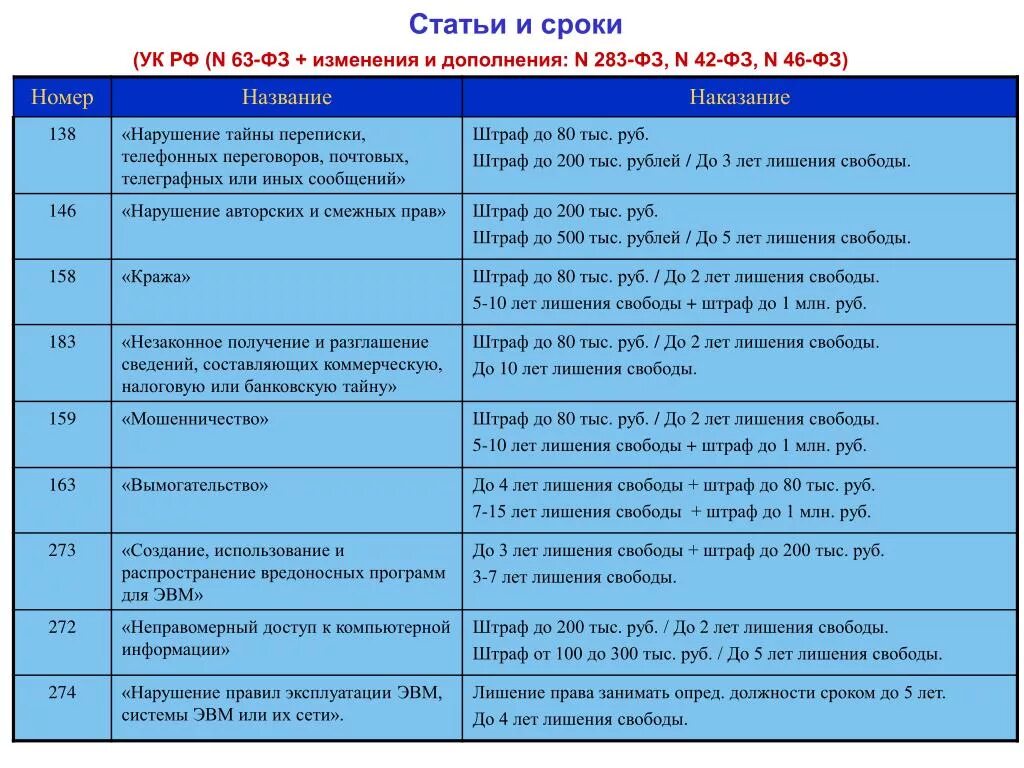 Ст 138 УК РФ. Ст 138 УК РФ состав. Нарушение тайны переписки и телефонных переговоров. Тайна переписки ук рф