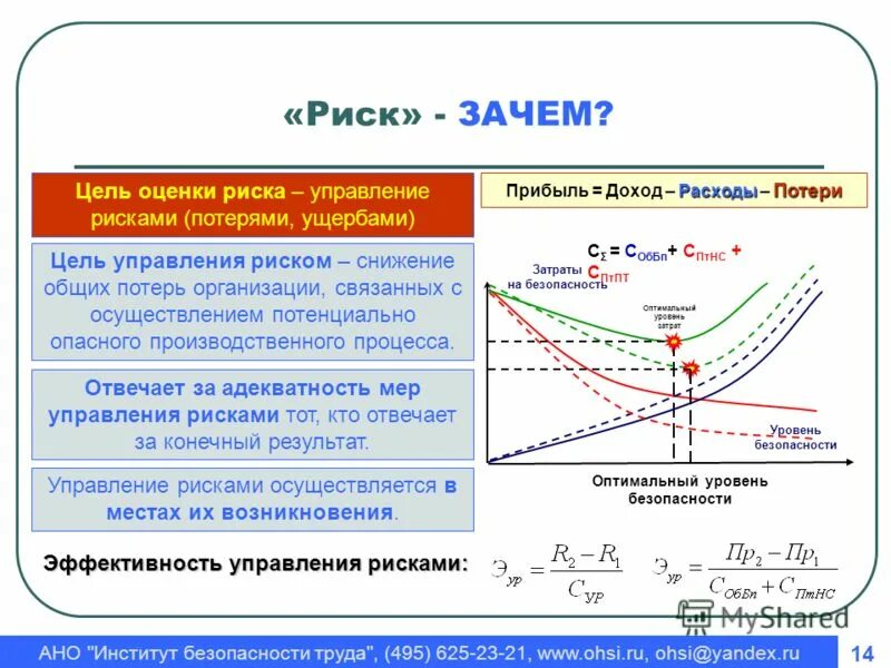 риски управление рисками. финансовые риски виды. основные способы управления рисками. примеры рисков. софт управление рисками.
