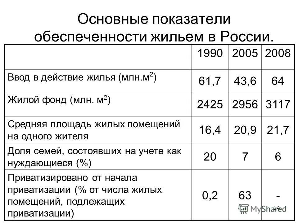 Фонд квадратный метр