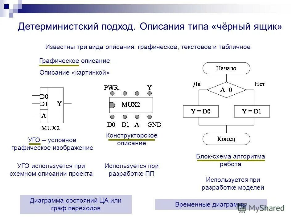 подходы к описанию системы. подходы к описанию системы. подходы к описанию системы. основные элементы системного подхода. подходы системного анализа.