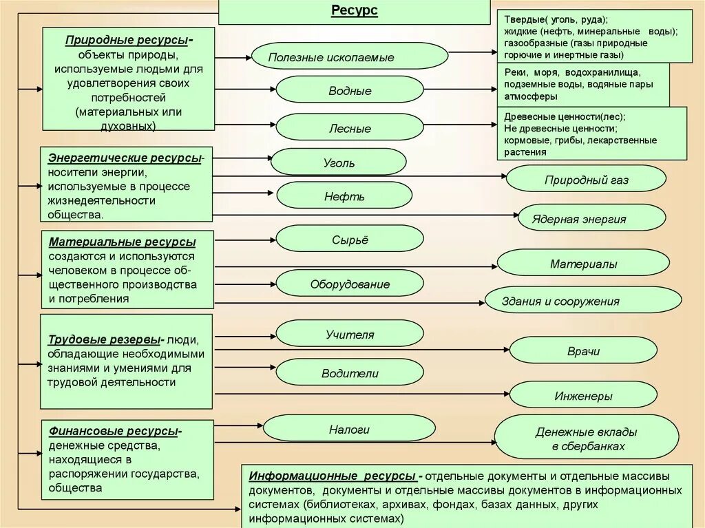 Объекты природного потенциала. Ресурсы человека психология. Список ресурсов человека. Внутренние и внешние ресурсы человека психология. Виды ресурсов в психологии.