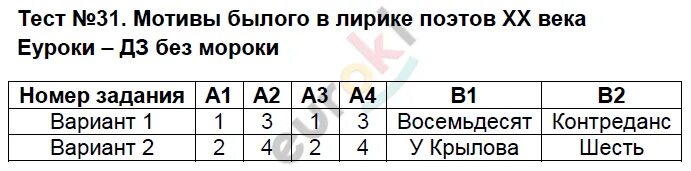 Тест 31 по биологии. Контрольно-измерительные материалы по химии 11 класс. Тест металлы 2 а группы