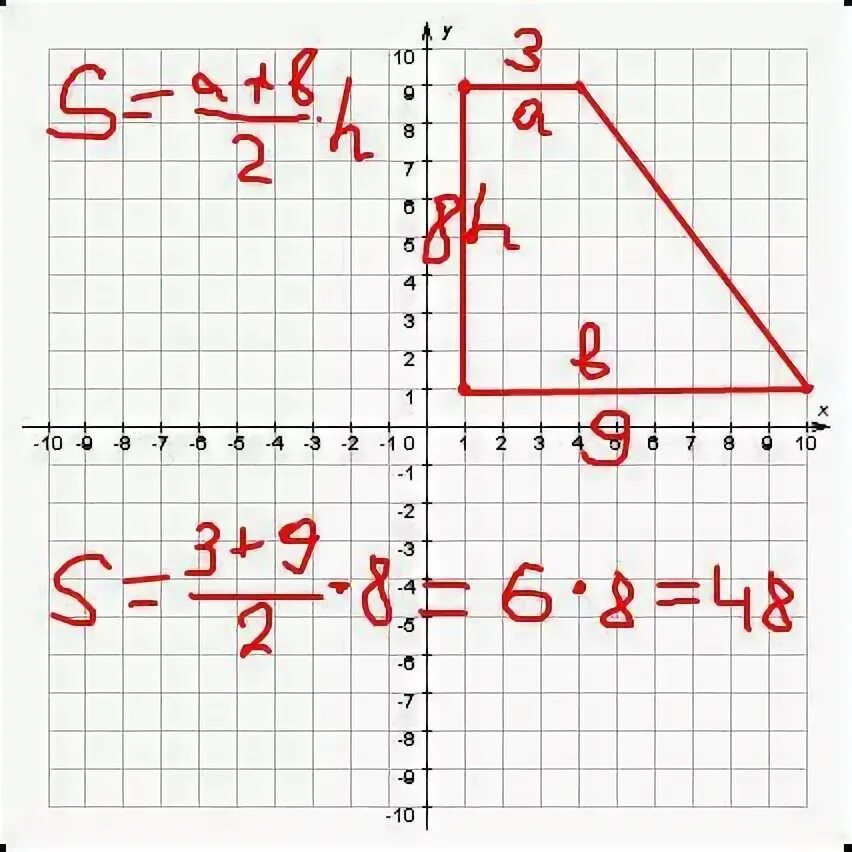 Начало координат имеет координаты 0 0. Найдите площадь трапеции вершины которой имеют координаты 1 3 10 3 6 8 3 8. Найдите площадь трапеции вершины которой имеют координаты 1 1 10 1 9 8 4 8.