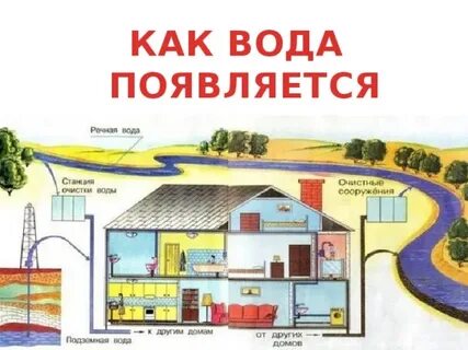 В доме появляется вода