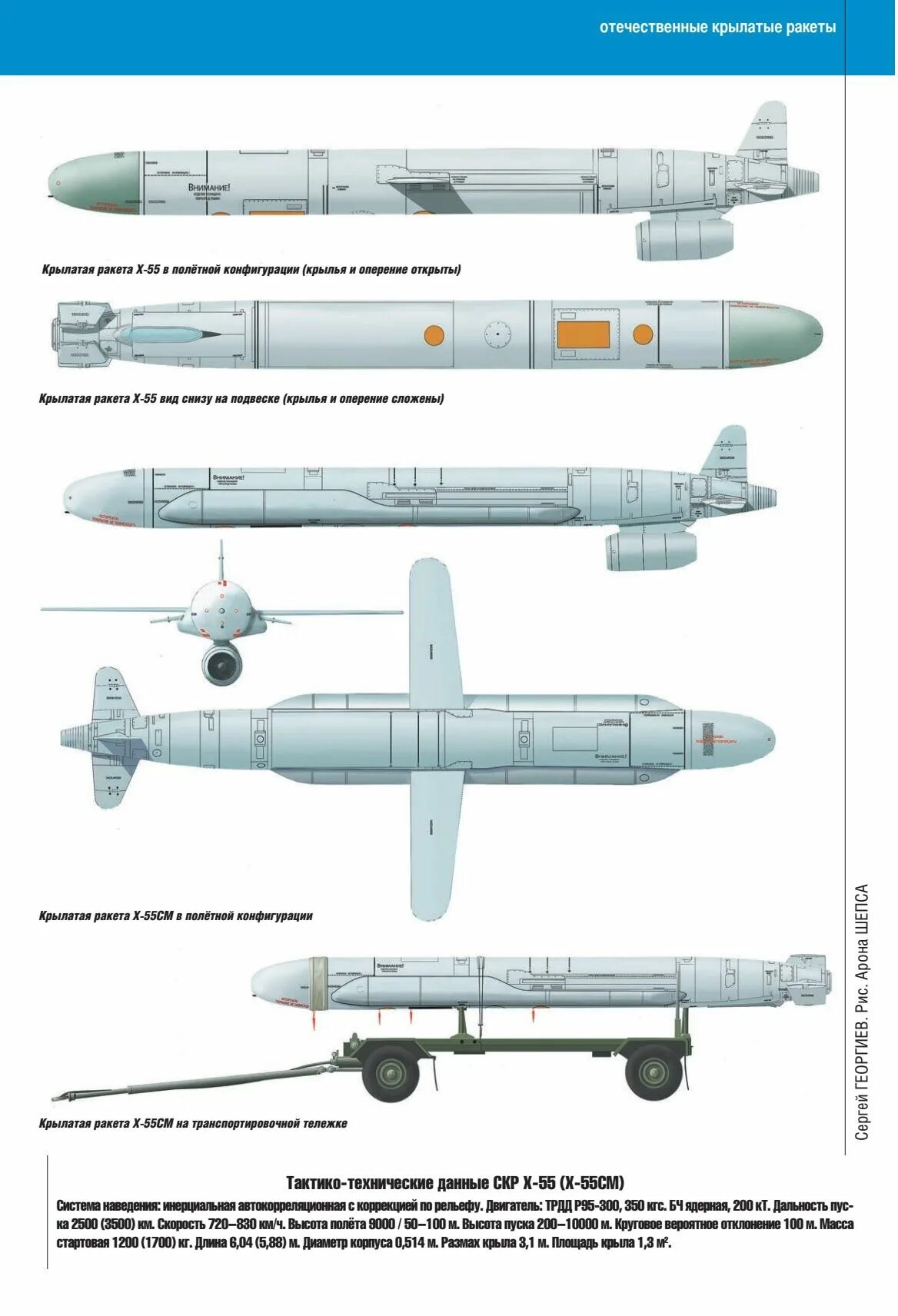 Крылатая ракета 55. Х-55 Крылатая ракета. Крылатая ракета х55 чертежи. Х-55 Крылатая ракета ТТХ. Х55 ракета ТТХ.