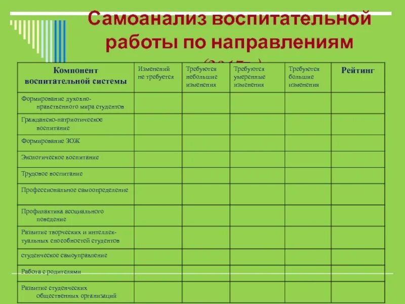 Анализ воспитательной работы классного руководителя 2023