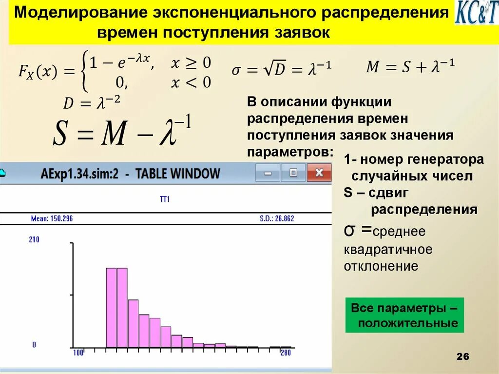 Метод случайного распределения. Показательное распределение с параметром сдвига. Экспоненциальное распределение с параметром 2. Функция распределения экспоненциального распределения. Моделирование экспоненциального распределения.