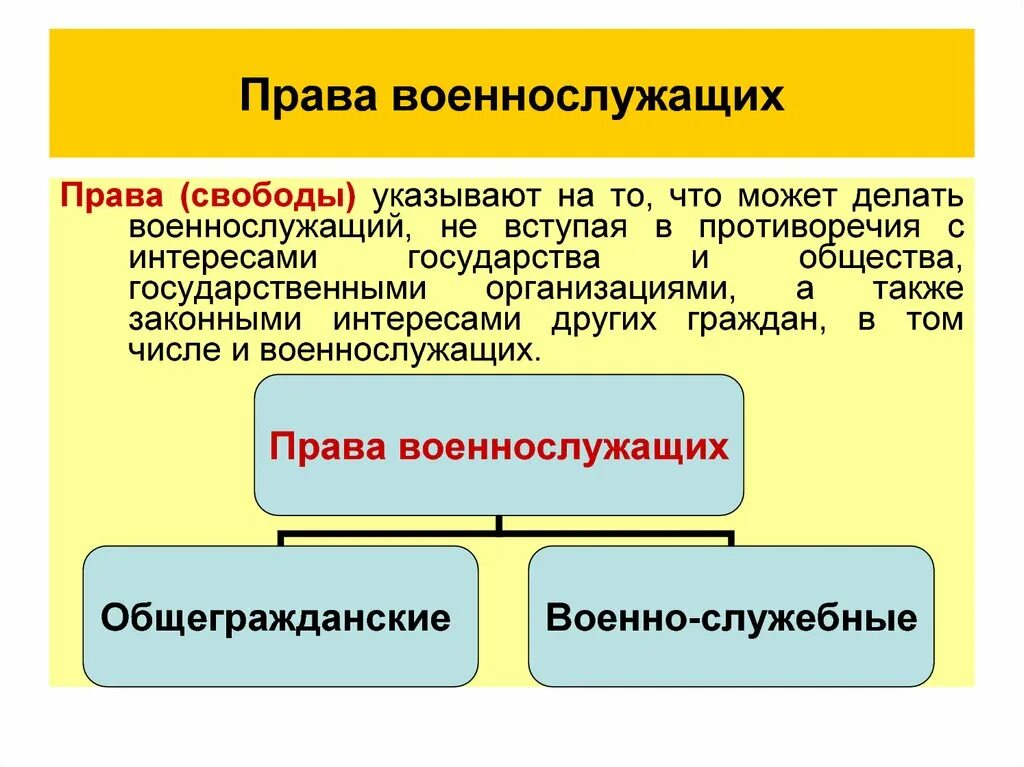 Реализация прав военнослужащих.