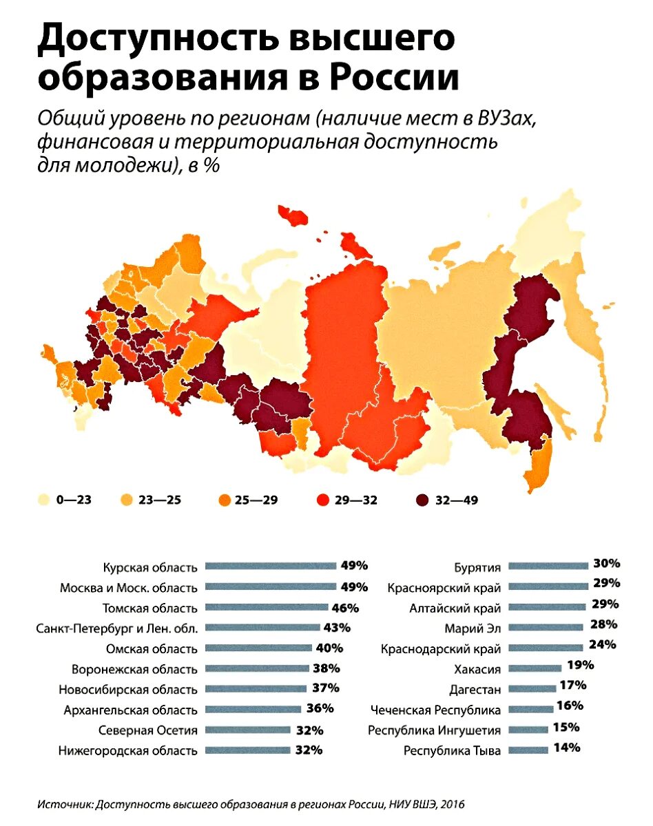 С какого года в россии бесплатное образование. Уровень образованности в России по регионам. Процент граждан с высшим образованием в России. Уровень образования в России по регионам. Статистика людей с высшим образованием в России.