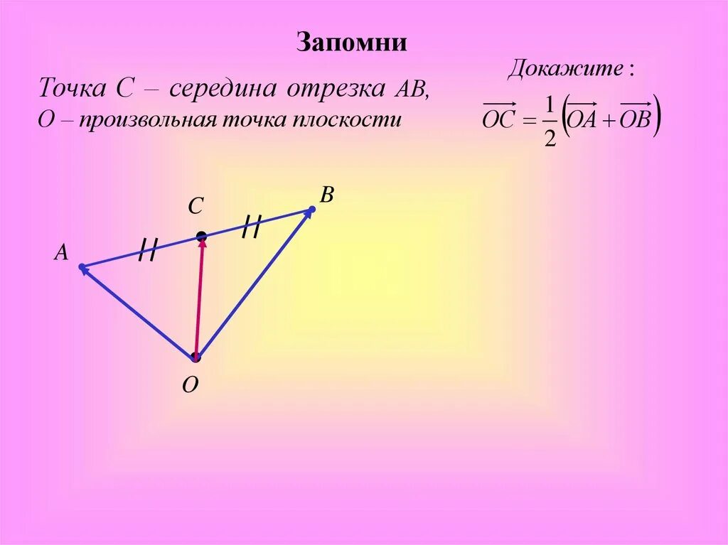 Докажите что векторы c. Точка середина отрезка. Применение векторов к решению задач. Произвольная точка плоскости. Точка с середина отрезка АВ.