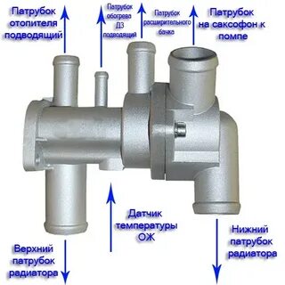 Подключение термостата ваз