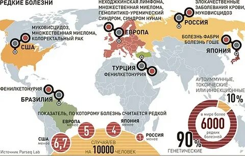 Генетика статистика