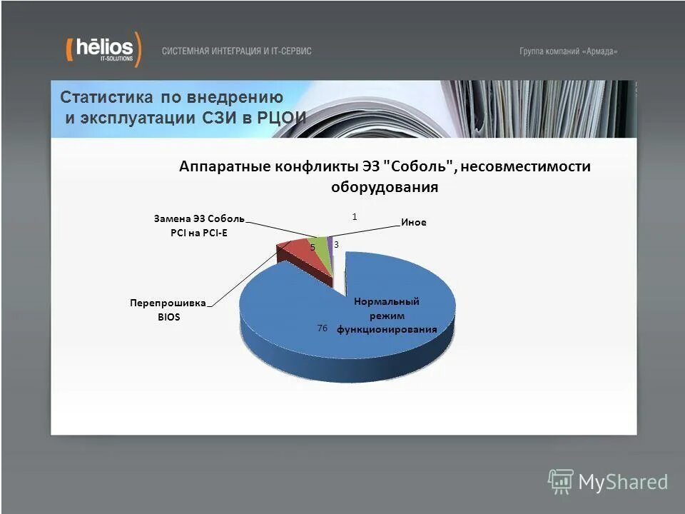 Crm системы по отраслям. Статистика по документообороту. Электронный документооборот статистика. Внедрение систем автоматизации. Этапы внедрения 1с erp.