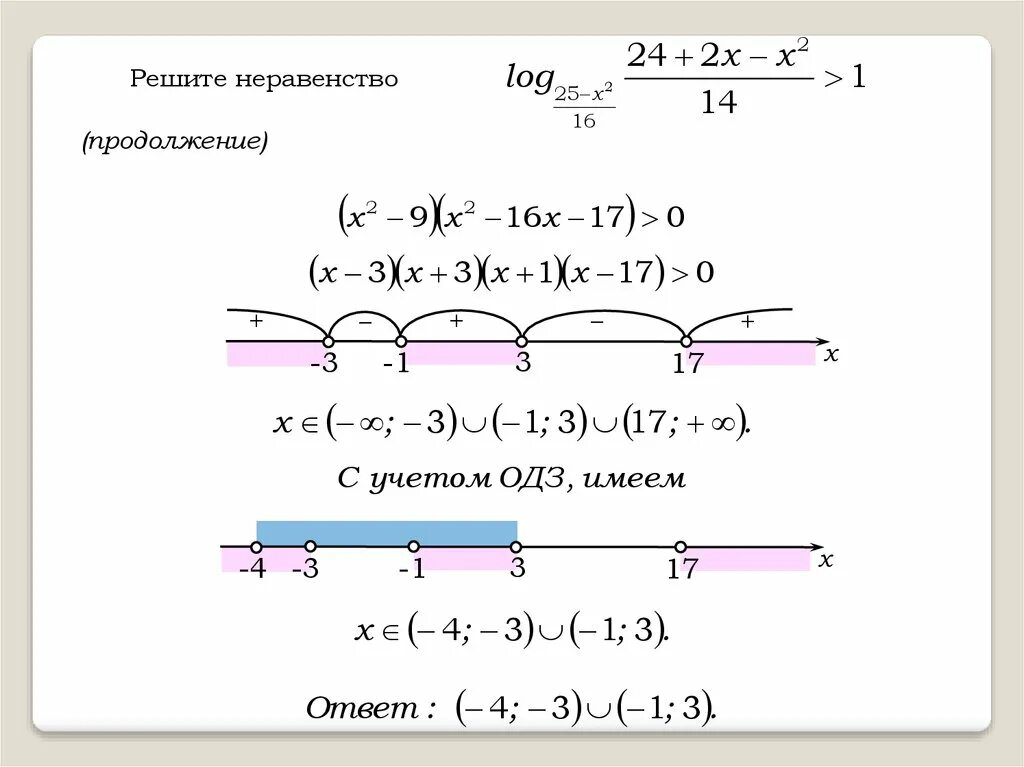 Решение неравенств log по основанию 2. Решение неравенств с логарифмами. Логарифмы с переменным основанием неравенства. ОДЗ для логарифмических неравенств. Решите неравенство а б в г