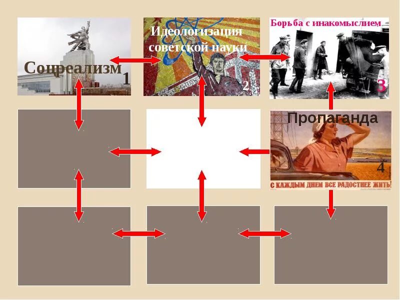 Борьба власти с инакомыслием. Борьба с инакомыслием. методы борьбы с инакомыслием. усиление борьбы с инакомыслием.