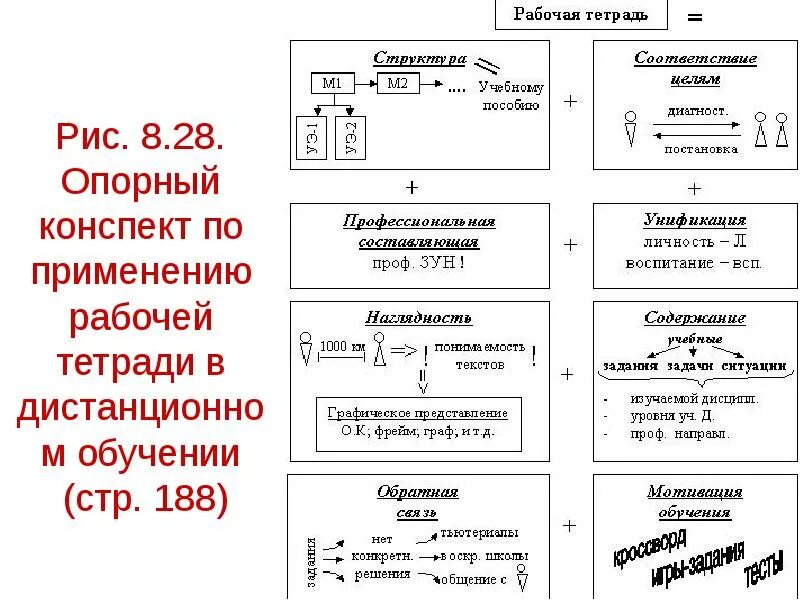 Конспект по теме история жизни. Опорный конспект. Конспект опорный конспект. Составление опорного конспекта. Опорные конспекты пример составления.