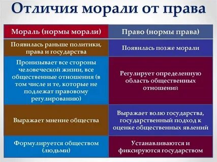 Всякой общественной форме собственности соответствует своя мораль