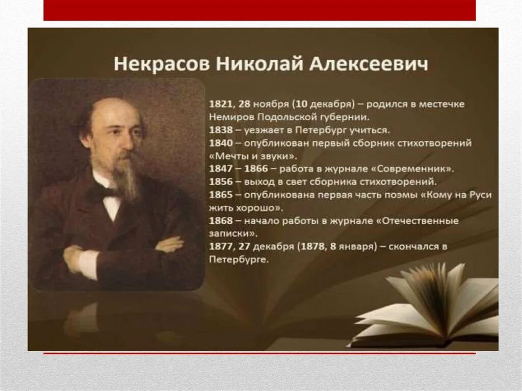 Произведения николая алексеевича. Некрасов 1840. Некрасов 1866.