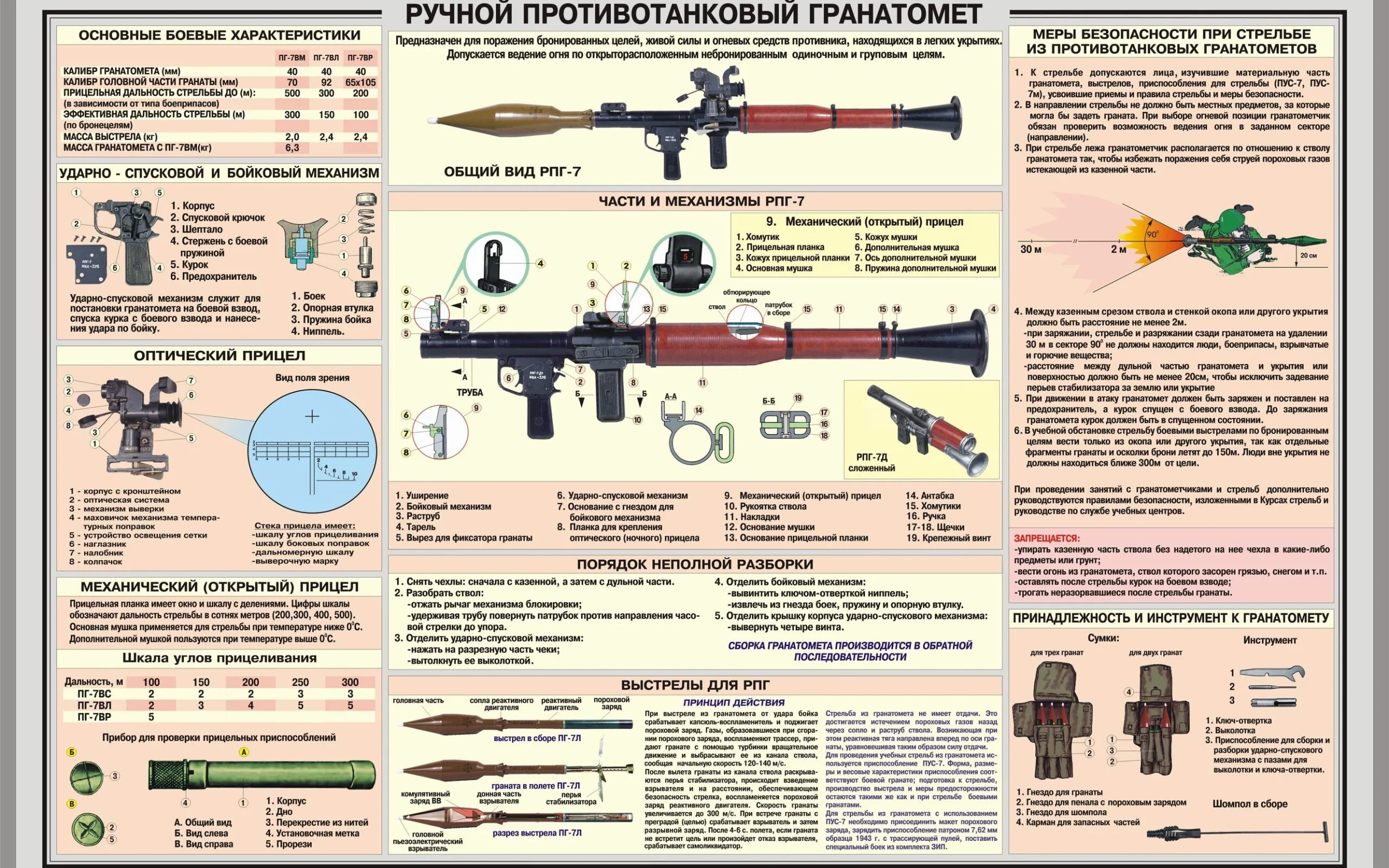 Дальность стрельбы гранатомета РПГ-7. Калибр гранатомета РПГ-7в. ТТХ РПГ 7. Калибр РПГ-7в Калибр. Назначение рпг