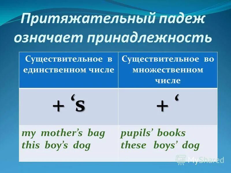 Притяжательный падеж существительных в английском языке. Притяжательный падеж в английском языке множественное число. Пр тяжательный падеж существительных. Притяжаьельеый падеж в англ. Апостроф s в английском